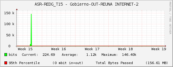ASR-REDG_T15 - Gobierno-OUT-REUNA INTERNET-2