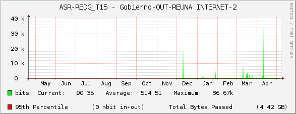 ASR-REDG_T15 - Gobierno-OUT-REUNA INTERNET-2