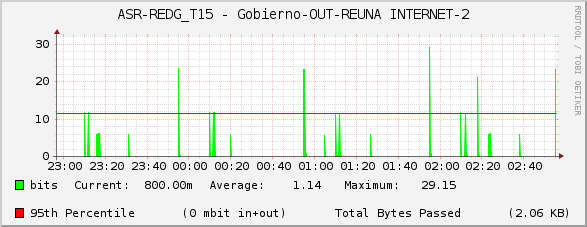 ASR-REDG_T15 - Gobierno-OUT-REUNA INTERNET-2