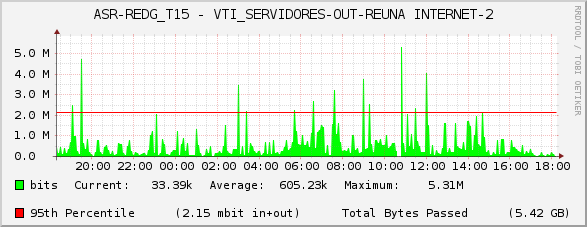 ASR-REDG_T15 - VTI_SERVIDORES-OUT-REUNA INTERNET-2