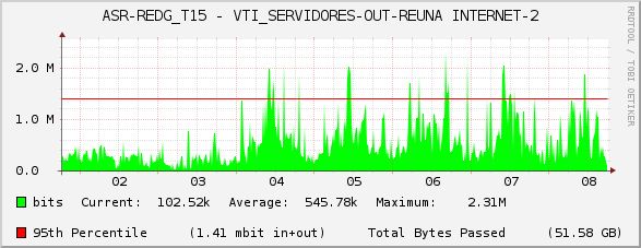 ASR-REDG_T15 - VTI_SERVIDORES-OUT-REUNA INTERNET-2