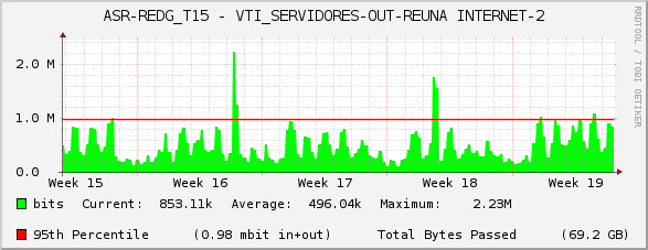 ASR-REDG_T15 - VTI_SERVIDORES-OUT-REUNA INTERNET-2