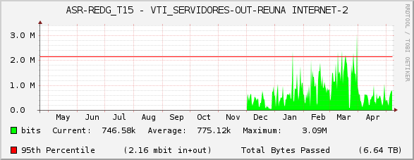 ASR-REDG_T15 - VTI_SERVIDORES-OUT-REUNA INTERNET-2