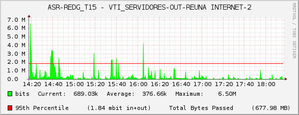 ASR-REDG_T15 - VTI_SERVIDORES-OUT-REUNA INTERNET-2