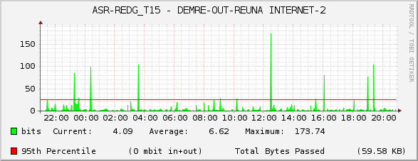 ASR-REDG_T15 - DEMRE-OUT-REUNA INTERNET-2