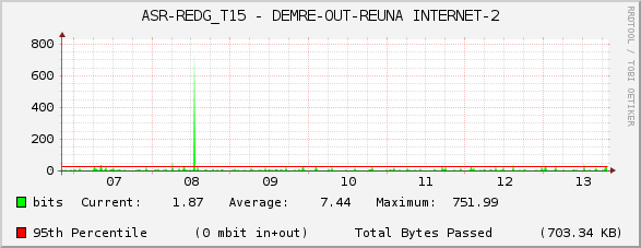 ASR-REDG_T15 - DEMRE-OUT-REUNA INTERNET-2