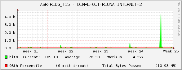 ASR-REDG_T15 - DEMRE-OUT-REUNA INTERNET-2
