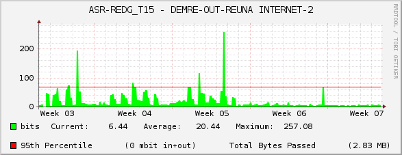 ASR-REDG_T15 - DEMRE-OUT-REUNA INTERNET-2