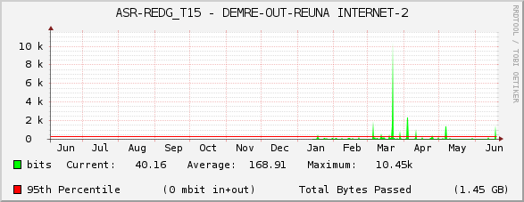 ASR-REDG_T15 - DEMRE-OUT-REUNA INTERNET-2
