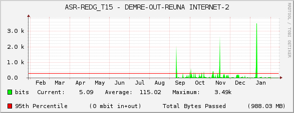 ASR-REDG_T15 - DEMRE-OUT-REUNA INTERNET-2