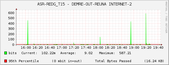 ASR-REDG_T15 - DEMRE-OUT-REUNA INTERNET-2