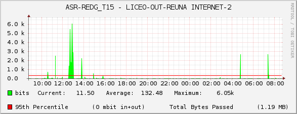 ASR-REDG_T15 - LICEO-OUT-REUNA INTERNET-2