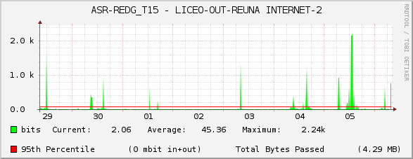 ASR-REDG_T15 - LICEO-OUT-REUNA INTERNET-2