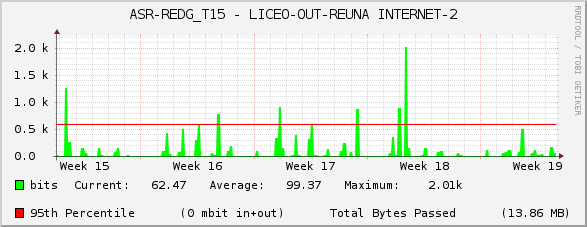 ASR-REDG_T15 - LICEO-OUT-REUNA INTERNET-2