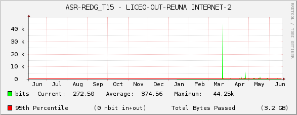 ASR-REDG_T15 - LICEO-OUT-REUNA INTERNET-2