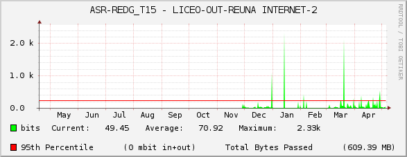 ASR-REDG_T15 - LICEO-OUT-REUNA INTERNET-2