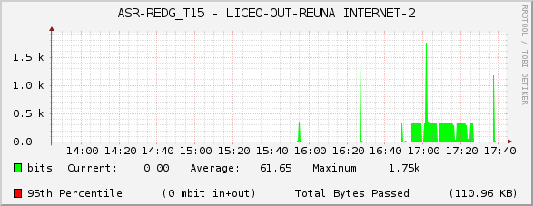 ASR-REDG_T15 - LICEO-OUT-REUNA INTERNET-2