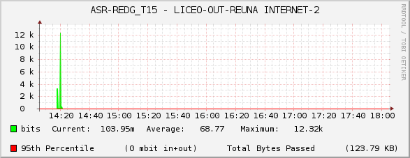 ASR-REDG_T15 - LICEO-OUT-REUNA INTERNET-2