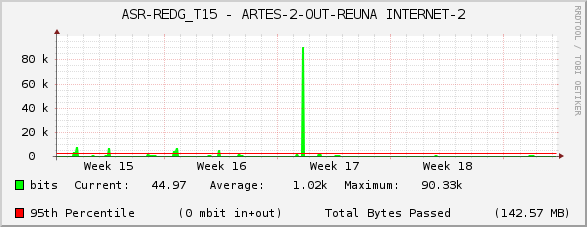 ASR-REDG_T15 - ARTES-2-OUT-REUNA INTERNET-2