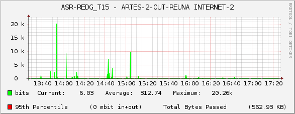 ASR-REDG_T15 - ARTES-2-OUT-REUNA INTERNET-2