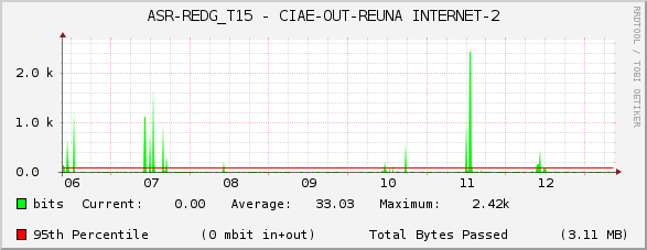 ASR-REDG_T15 - CIAE-OUT-REUNA INTERNET-2