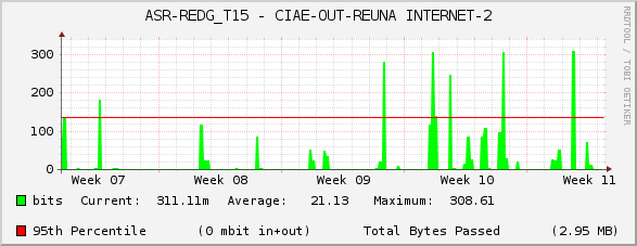 ASR-REDG_T15 - CIAE-OUT-REUNA INTERNET-2