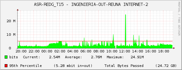 ASR-REDG_T15 - INGENIERIA-OUT-REUNA INTERNET-2
