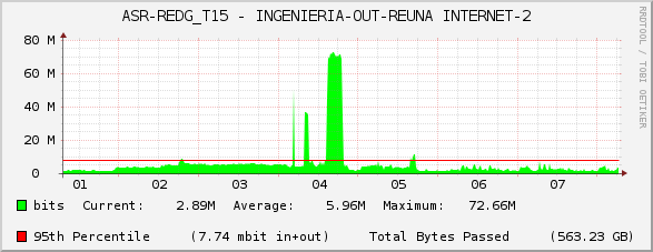 ASR-REDG_T15 - INGENIERIA-OUT-REUNA INTERNET-2