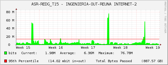 ASR-REDG_T15 - INGENIERIA-OUT-REUNA INTERNET-2