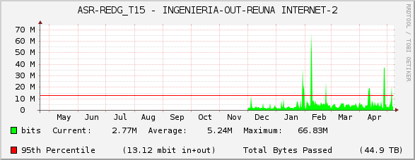 ASR-REDG_T15 - INGENIERIA-OUT-REUNA INTERNET-2