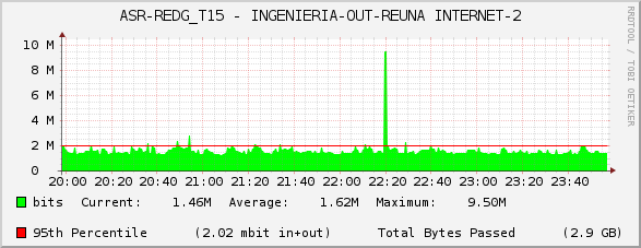 ASR-REDG_T15 - INGENIERIA-OUT-REUNA INTERNET-2