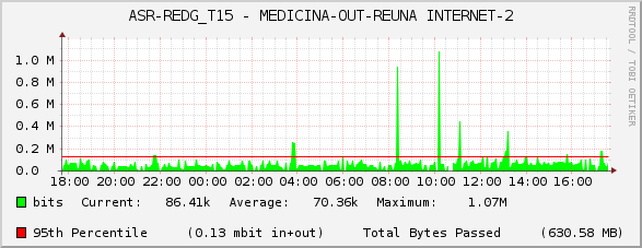 ASR-REDG_T15 - MEDICINA-OUT-REUNA INTERNET-2