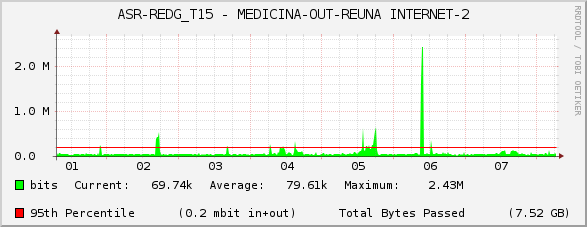 ASR-REDG_T15 - MEDICINA-OUT-REUNA INTERNET-2