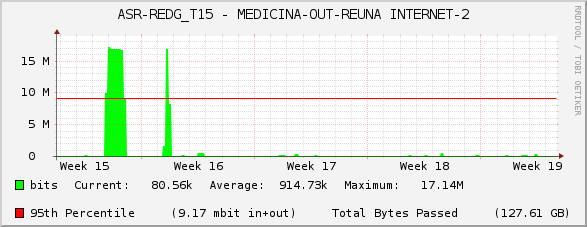 ASR-REDG_T15 - MEDICINA-OUT-REUNA INTERNET-2
