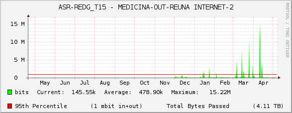 ASR-REDG_T15 - MEDICINA-OUT-REUNA INTERNET-2