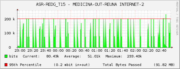 ASR-REDG_T15 - MEDICINA-OUT-REUNA INTERNET-2