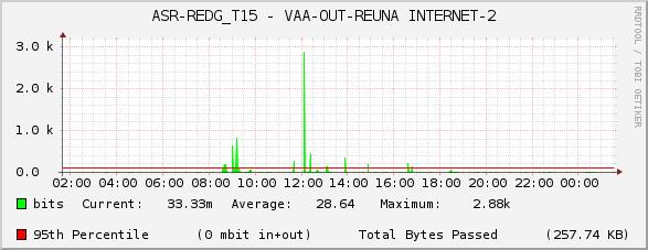 ASR-REDG_T15 - VAA-OUT-REUNA INTERNET-2