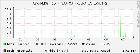 ASR-REDG_T15 - VAA-OUT-REUNA INTERNET-2