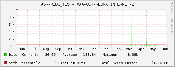 ASR-REDG_T15 - VAA-OUT-REUNA INTERNET-2