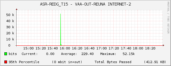 ASR-REDG_T15 - VAA-OUT-REUNA INTERNET-2