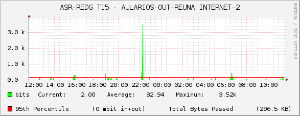 ASR-REDG_T15 - AULARIOS-OUT-REUNA INTERNET-2