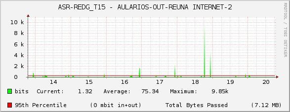 ASR-REDG_T15 - AULARIOS-OUT-REUNA INTERNET-2
