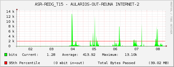 ASR-REDG_T15 - AULARIOS-OUT-REUNA INTERNET-2