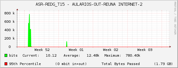 ASR-REDG_T15 - AULARIOS-OUT-REUNA INTERNET-2