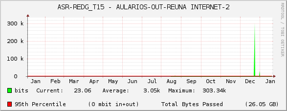 ASR-REDG_T15 - AULARIOS-OUT-REUNA INTERNET-2