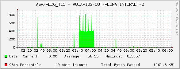 ASR-REDG_T15 - AULARIOS-OUT-REUNA INTERNET-2