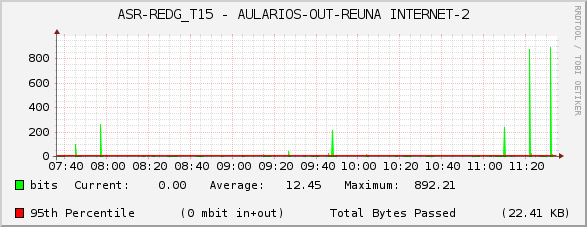 ASR-REDG_T15 - AULARIOS-OUT-REUNA INTERNET-2