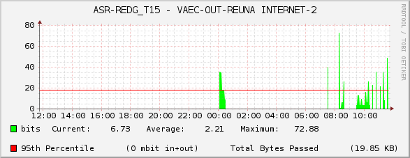 ASR-REDG_T15 - VAEC-OUT-REUNA INTERNET-2