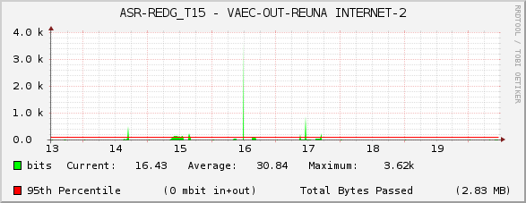 ASR-REDG_T15 - VAEC-OUT-REUNA INTERNET-2