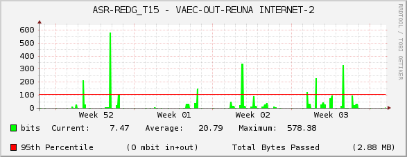 ASR-REDG_T15 - VAEC-OUT-REUNA INTERNET-2